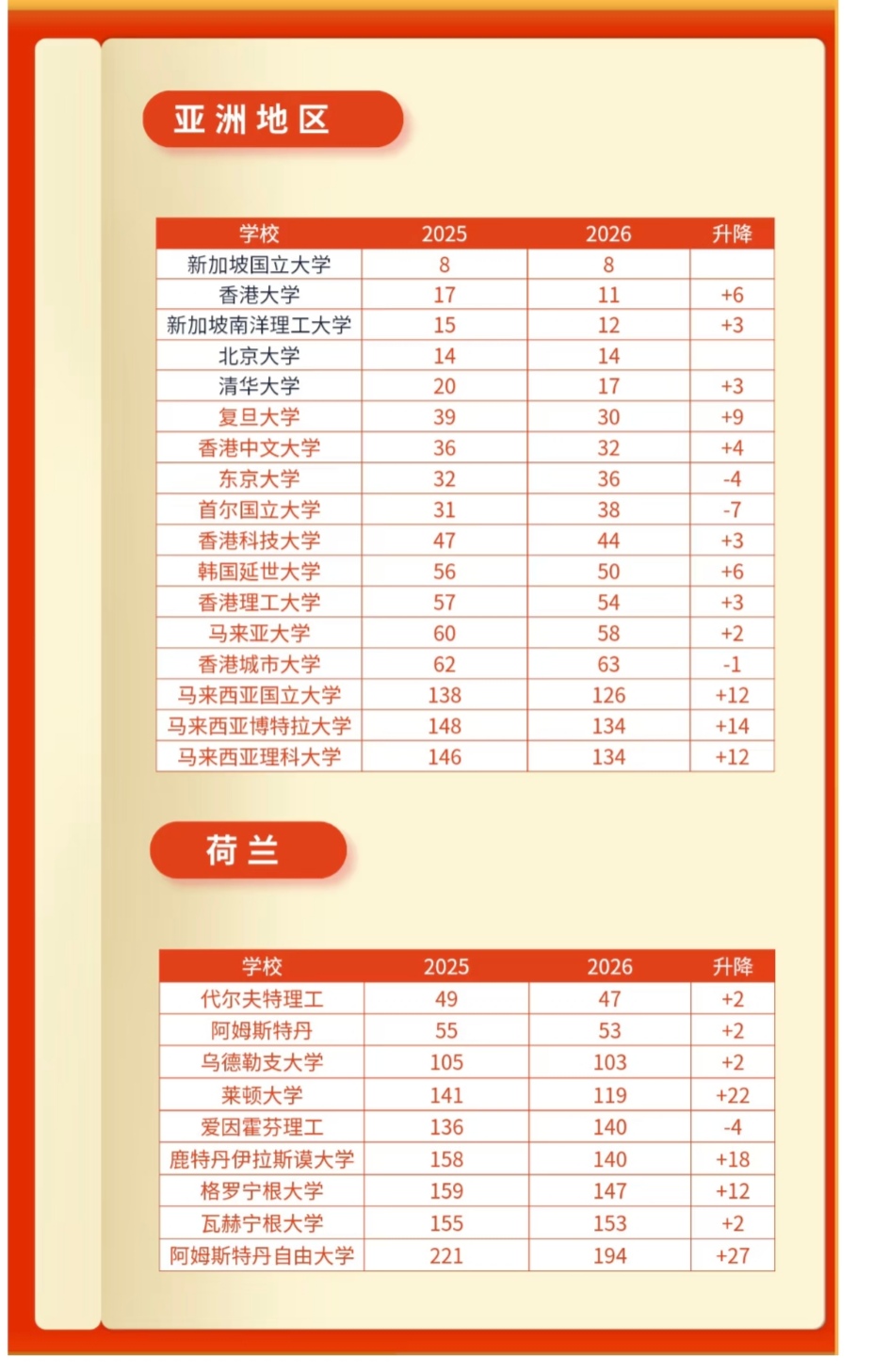 QS2025VS2026大学排名-2