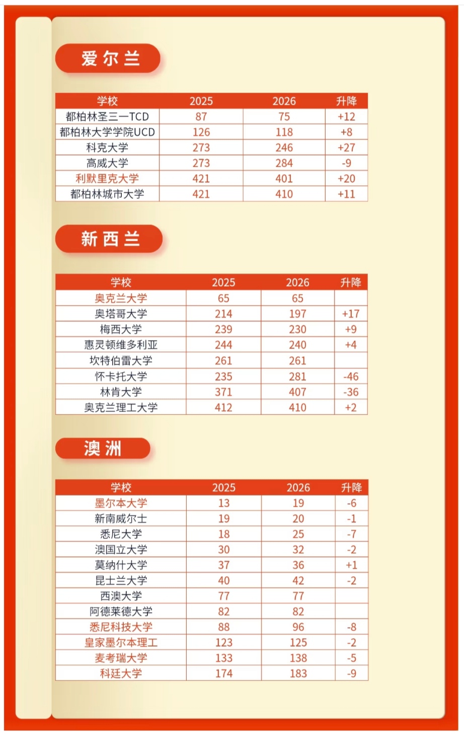 QS2025VS2026大学排名-3